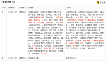 餓了么經(jīng)營(yíng)范圍變更 新增職業(yè)中介活動(dòng)、增值電信、倉(cāng)儲(chǔ)服務(wù)等業(yè)務(wù)