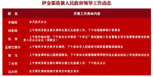 6月3日伊金霍洛旗四大班子領導工作動態一覽